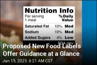 Proposed New Food Labels Offer Guidance at a Glance