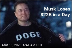 Musk Loses $22B in a Day