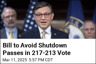 Bill to Avoid Shutdown Passes in 217-213 Vote