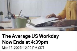 The Average US Workday Now Ends at 4:39pm