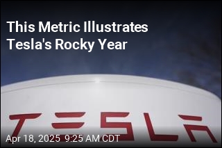 One Metric Illustrates Tesla&#39;s Rocky Year