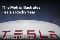 One Metric Illustrates Tesla&#39;s Rocky Year