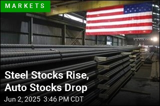 Markets Recover From Early Drop