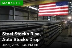 Markets Recover From Early Drop