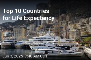 Top Countries for Life Expectancy