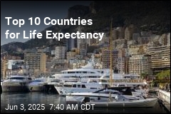 Top Countries for Life Expectancy