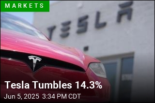 Tesla Tumbles 14.3%