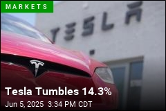 Tesla Tumbles 14.3%