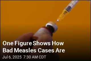 One Figure Shows How Bad Measles Cases Are