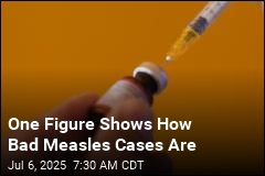 One Figure Shows How Bad Measles Cases Are