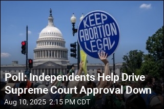 Poll: Independents Help Drive Supreme Court Approval Down