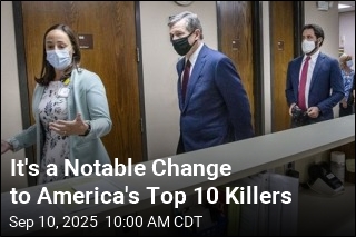 COVID Is No Longer a Top 10 Killer