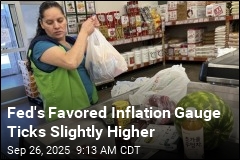 Fed&#39;s Favored Inflation Gauge Ticks Slightly Higher