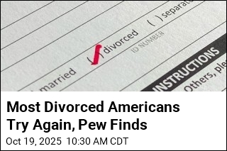 Two-Thirds Remarry After Divorce, Pew Study Finds