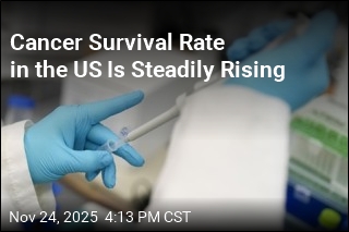 Almost 1 in 10 Americans Has Had a Cancer Diagnosis