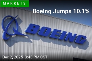 Boeing Leads the Way as Stocks Bounce Back