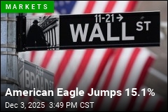 Wall Street Rises Near All-Time High