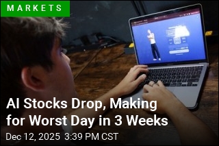AI Stocks Drop, Making for Worst Day in 3 Weeks