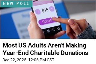 Most US Adults Aren't Making Year-End Charitable Donations