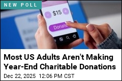 Most US Adults Aren't Making Year-End Charitable Donations