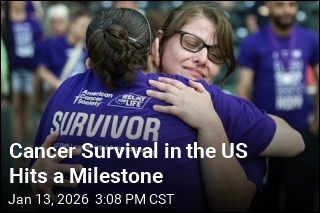 Cancer Survival in the US Hits a Milestone