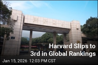 Chinese Universities Overtake Harvard in Global Rankings