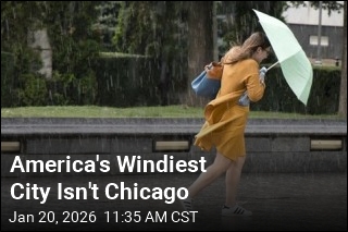 America's Windiest City Isn't Chicago