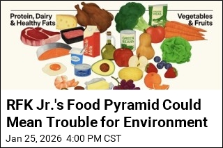 RFK Jr.'s Food Pyramid Could Mean Trouble for Environment