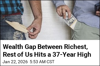 Wealth Gap Between Richest, Rest of Us Hits a 37-Year High
