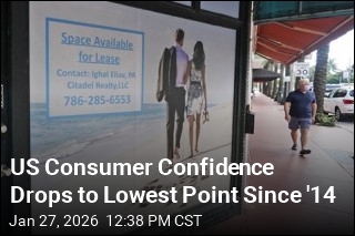 US Consumer Confidence Drops to Lowest Point Since '14