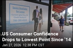 US Consumer Confidence Drops to Lowest Point Since '14