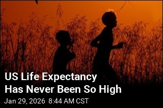 US Life Expectancy Has Never Been So High