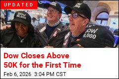 Dow Crosses 50K Mark for the First Time