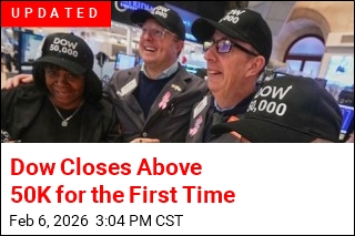 Dow Crosses 50K Mark for the First Time