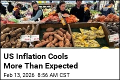 US Inflation Cools More Than Expected