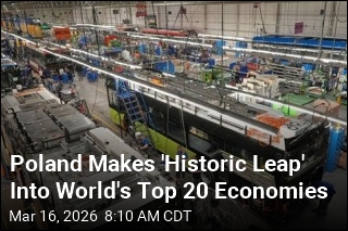 How Poland Became One of World's 20 Largest Economies