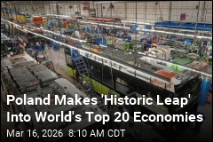 How Poland Became One of World's 20 Largest Economies