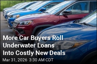 More Car Buyers Roll Underwater Loans Into Costly New Deals