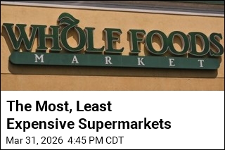 The Most, Least Expensive Supermarkets