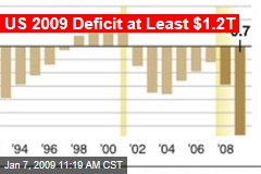 US 2009 Deficit at Least $1.2T
