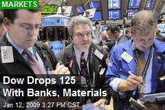 Dow Drops 125 With Banks, Materials