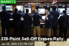 226-Point Sell-Off Erases Rally