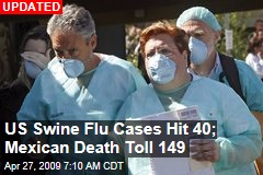 US Swine Flu Cases Hit 40; Mexican Death Toll 149