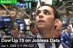 Dow Up 75 on Jobless Data