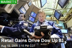 Retail Gains Drive Dow Up 83
