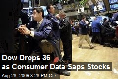 Dow Drops 36 as Consumer Data Saps Stocks