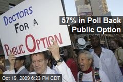 57% in Poll Back Public Option