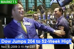 Dow Jumps 204 to 52-Week High