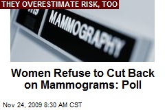 Women Refuse to Cut Back on Mammograms: Poll