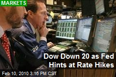Dow Down 20 as Fed Hints at Rate Hikes